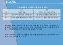 현대자동차의 전략,분석 및 해외진출사례 ppt 19페이지