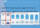 현대자동차의 전략,분석 및 해외진출사례 ppt 20페이지