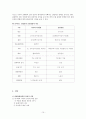 인공슬관절치환술(TKRA)과 간호 10페이지