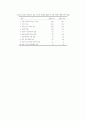 은둔형 외톨이 졸업논문 - 은둔형 외톨이가 현대 사회에 미치는 영향  15페이지