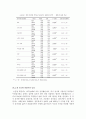 은둔형 외톨이 졸업논문 - 은둔형 외톨이가 현대 사회에 미치는 영향  18페이지