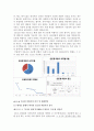 은둔형 외톨이 졸업논문 - 은둔형 외톨이가 현대 사회에 미치는 영향  27페이지