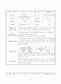 여성 독거노인 사례관리(방문상담일지 포함) 4페이지