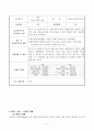 여성 독거노인 사례관리(방문상담일지 포함) 5페이지