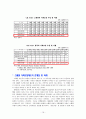 [사회복지정책론_-여기과제]스웨덴_사회복지정책 20페이지