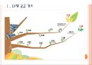 [반도체시장]반도체산업의 현황과 전망 분석 PPT자료 3페이지