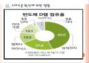 [반도체시장]반도체산업의 현황과 전망 분석 PPT자료 11페이지