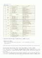 1.다문화 주의적 프로그램에는 어떤 것들이 있는가?2.결혼이주민 여성 교육(가칭)을 다문화 주의적으로 진행하고 있는가? 7페이지