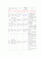 정신지체 여성노인 개별 사례연구 6페이지