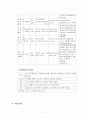 정신지체 여성노인 개별 사례연구 7페이지