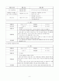 지적장애인(정신지체)의 직업훈련을 통한 취업사례 6페이지