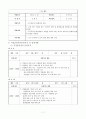 지적장애인(정신지체)의 직업훈련을 통한 취업사례 7페이지