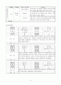 지적장애인(정신지체)의 직업훈련을 통한 취업사례 9페이지