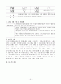 지적장애인(정신지체)의 직업훈련을 통한 취업사례 10페이지