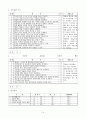 지적장애인(정신지체)의 직업훈련을 통한 취업사례 14페이지