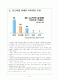 [이스라엘경제]이스라엘경제분석과 전망 보고서 4페이지