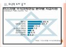 [이스라엘경제]이스라엘경제분석과 전망 PPT자료 11페이지