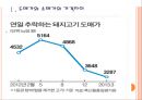 [돼지고기가격변동]돼지고기 가격변화에 따른 영향과 전망 PPT자료 3페이지