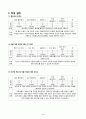 5학년 체육 지도안-경쟁활동(티볼)-야구 방망이로 공치기(세안) 4페이지