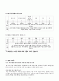 5학년 체육 지도안-경쟁활동(티볼)-야구 방망이로 공치기(세안) 5페이지