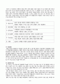 5학년 체육 지도안-경쟁활동(티볼)-야구 방망이로 공치기(세안) 6페이지