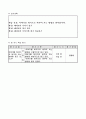 6)국어-문학의 향기-이야기를 희곡으로 바꾸어 쓰는 방법 알기(중안) 4페이지