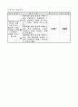 6)도덕-통일 한국을 향하여-통일된 우리나라의 미래 모습에 대해 알고 통일 한국을 실현하기 위해 노력하기(중안) 5페이지
