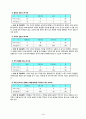 6)음악-음악의 여러 모습-악기들이 모였다(세안) 4페이지