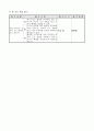 6학년 국어 지도안-문학의 향기-시를 이야기로 바꾸어 쓰는 방법 알기(중안) 4페이지