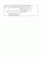 6학년 국어 지도안-문학의 향기-시를 이야기로 바꾸어 쓰는 방법 알기(문제해결학습모형)(중안) 4페이지