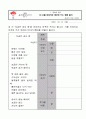 6학년 국어 지도안-문학의 향기-시를 이야기로 바꾸어 쓰는 방법 알기(문제해결학습모형)(중안) 6페이지