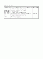 6학년 미술 지도안-즐거운 상상-사계절 상상 여행(중안) 5페이지