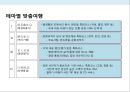 초등학생 체험학습 전문 여행사 사업계획서 7페이지
