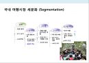 초등학생 체험학습 전문 여행사 사업계획서 23페이지