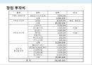 초등학생 체험학습 전문 여행사 사업계획서 35페이지