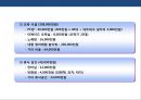 신개념 복합 놀이공간 사업계획서 35페이지