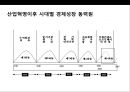 기업의 아트 마케팅(Art Marketing) 이해 및 사례.PPT자료 3페이지