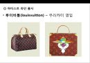 기업의 아트 마케팅(Art Marketing) 이해 및 사례.PPT자료 15페이지