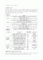 배드민턴의 역사 특성 및 효과 예절 경기장 용구 경기방식 18페이지