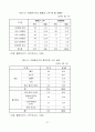 오늘날 우리사회에서 자원봉사가 필요한 이유 21페이지