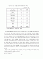 오늘날 우리사회에서 자원봉사가 필요한 이유 23페이지