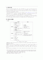 미국의 국가형태와 정부형태에 대하여 3페이지