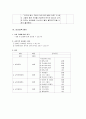 [아동건강교육] 건강교육계획안 (주제-치아)  건강한 치아 가꾸기 7페이지