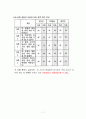 [멀티미디어 개론] 한글에 대해서 7페이지