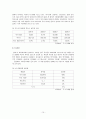 [소비자행동론] 비타500 분석 10페이지