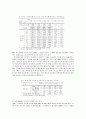 [지리학] 제주도의 강수특성에 대하여 4페이지