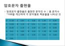 단일 문자 치환 암호 기법 3페이지