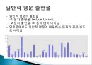 단일 문자 치환 암호 기법 4페이지