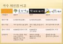 장비빔국수 마케팅계획서 14페이지