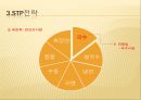 장비빔국수 마케팅계획서 17페이지